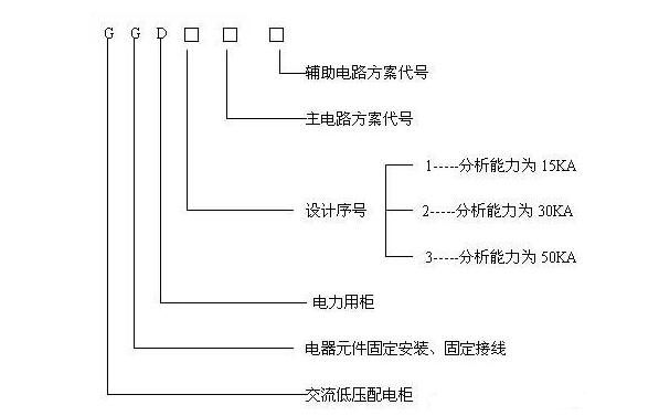 GGD系列有什么用途！結(jié)構(gòu)特點有哪些呢？